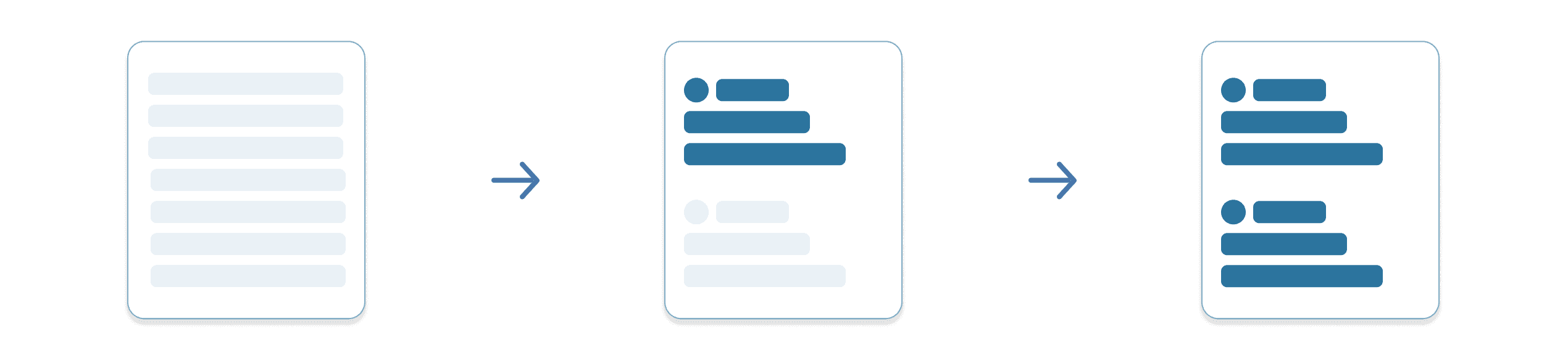Diagram with three sections, with an arrow transitioning each section in between. The first section contains a page rectangle showing a glimmer loading state with faded bars. The second panel shows the top half of the page revealed and highlighted in blue. The third panel shows the entire the page revealed and highlighted in blue.